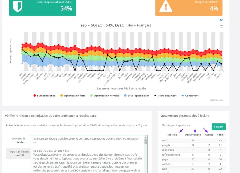 optimisation sémantique d'un contenu seo